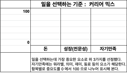 일의철학_워크시트_커리어믹스.png