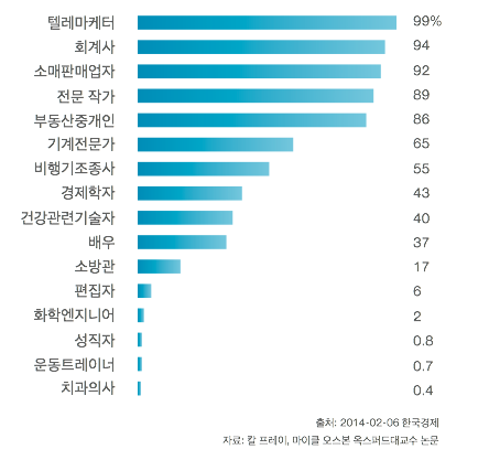 스크린샷 2018-08-08 오전 11.54.32.png