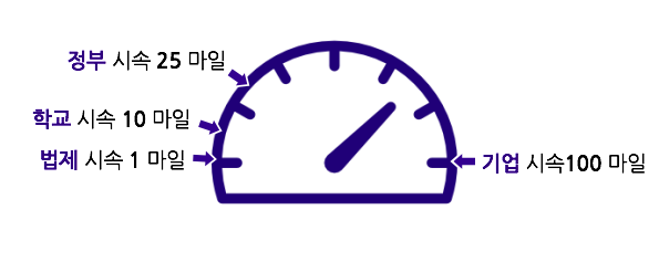 스크린샷 2018-11-08 오후 10.12.53.png