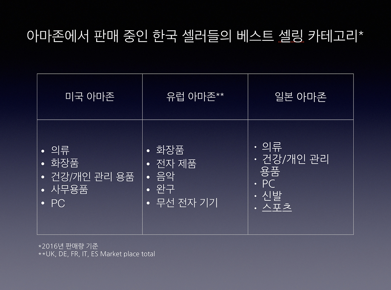 스크린샷 2018-09-09 오전 1.35.12.png