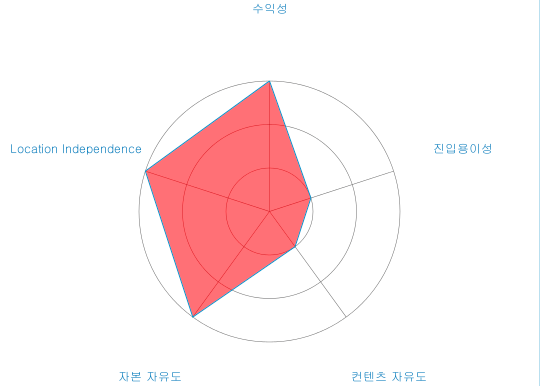 스크린샷 2017-04-12 오전 1.44.01.png