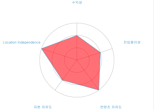 스크린샷 2017-04-12 오전 12.34.54.png