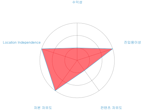 스크린샷 2017-04-12 오전 1.24.43.png