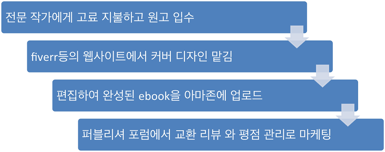 퍼블리싱2.png