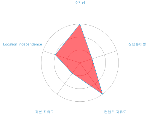 스크린샷 2017-04-12 오전 1.42.09.png