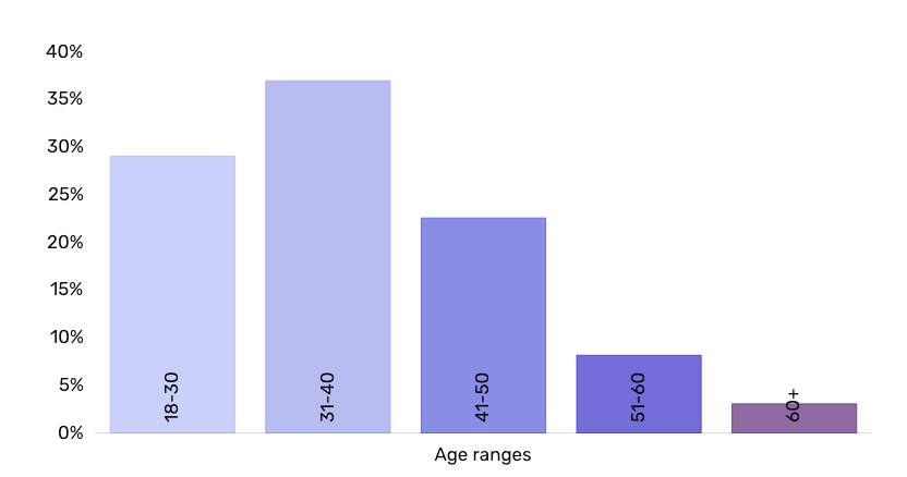 Screen Shot 2020-01-17 at 10.57.23 PM.png