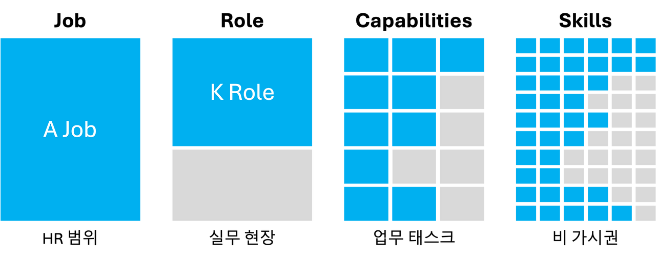 Job Role Cap Skills.png