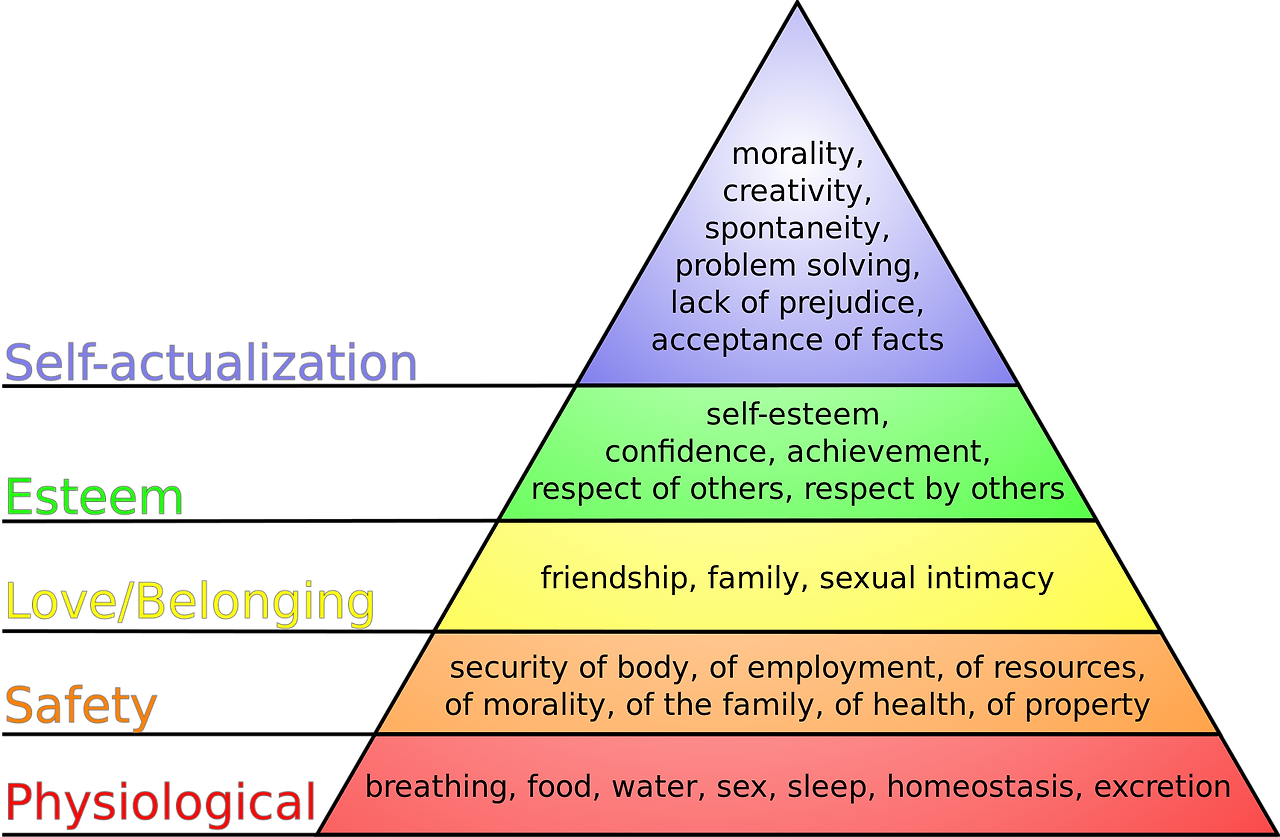 1717px-Maslow's_hierarchy_of_needs.svg.png