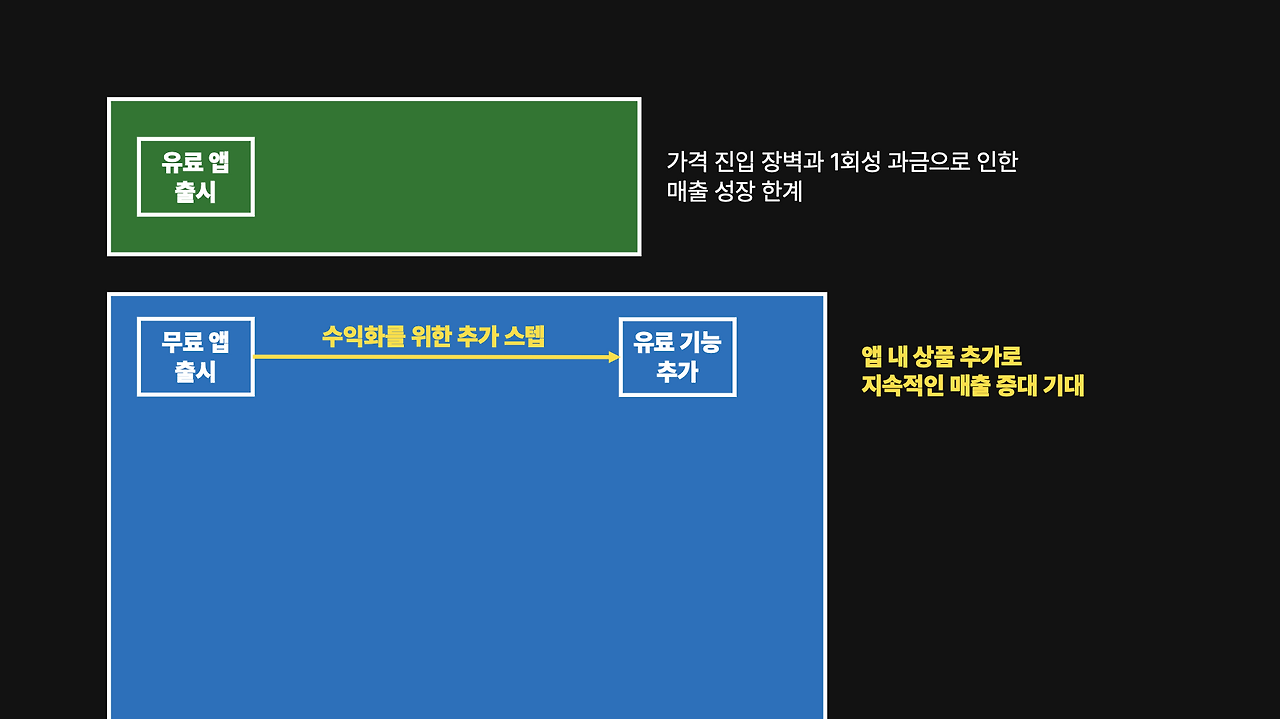 스크린샷 2022-11-20 오후 5.21.08.png