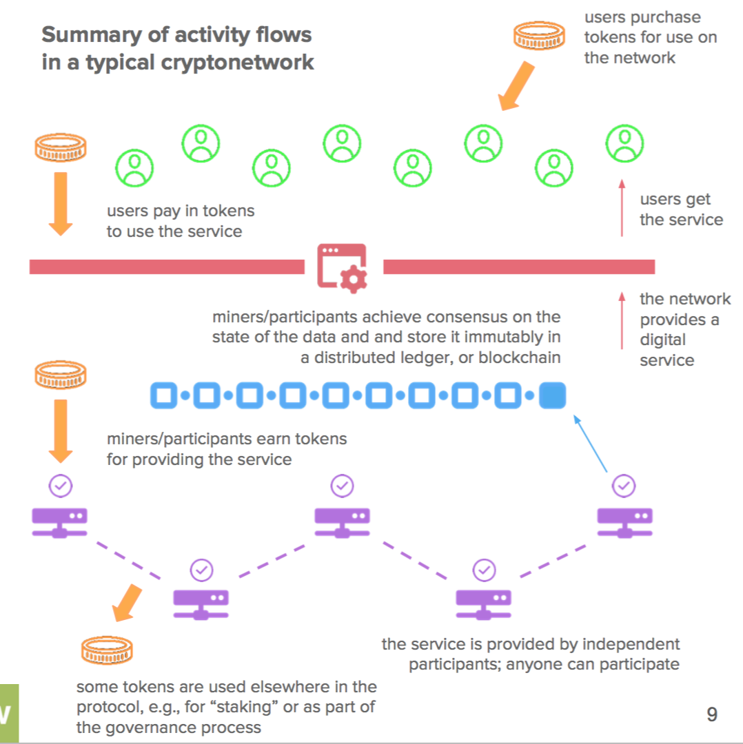 Token Economy를 빼고 이야기할 수 없는 이유