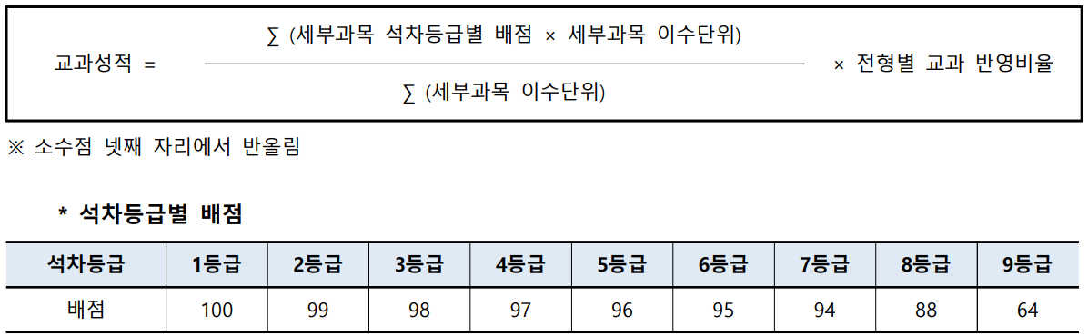 학생부교과전형