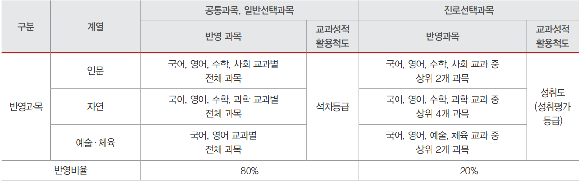 교차지원 가능한가?