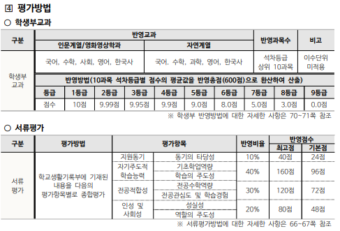 학생부교과전형