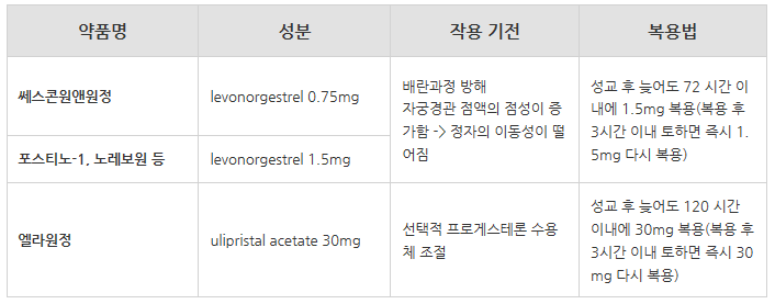 사후피임약_국내시판중.png
