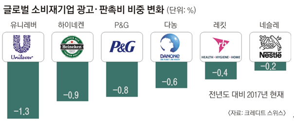 소비재 광고.판촉비 비중 변화.png