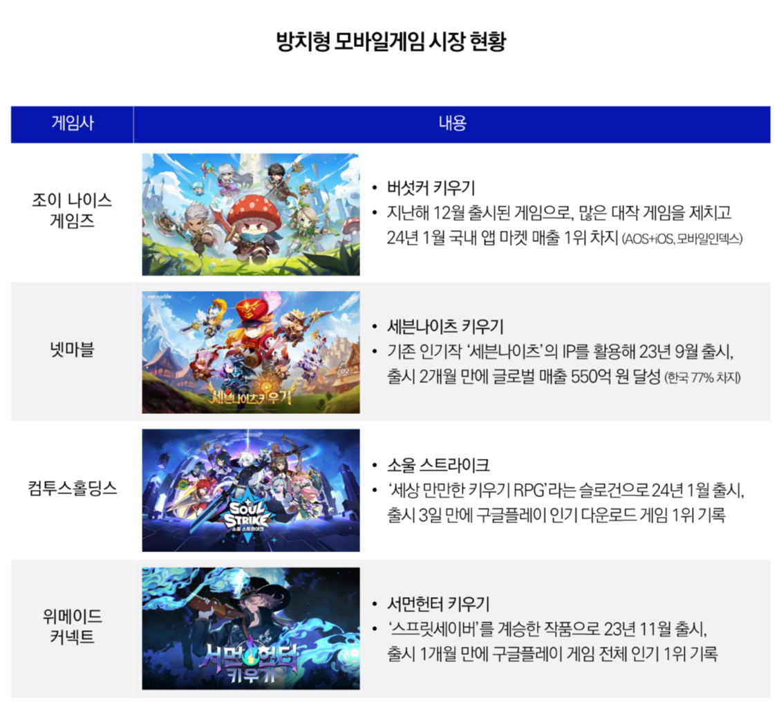 MezzoMedia_2024_업종분석리포트_05_모바일게임.png