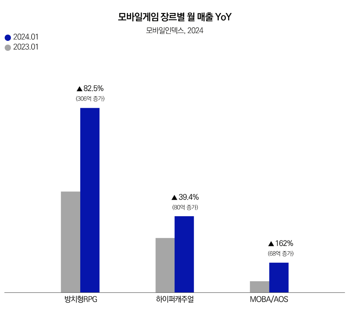 MezzoMedia_2024_업종분석리포트_05_모바일게임.png