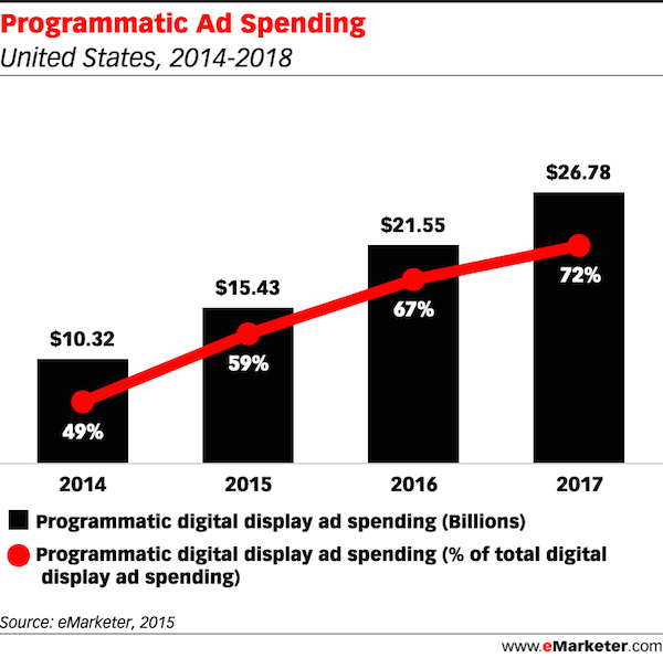 programmatic_ad_spending (1).png