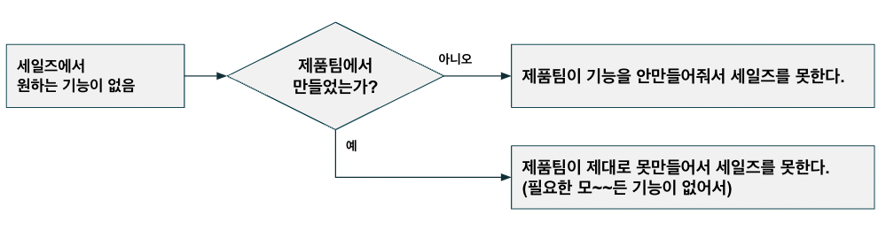 스크린샷 2023-03-03 오후 3.18.57.png