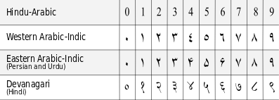 Arabic numerals.png-940x0.png