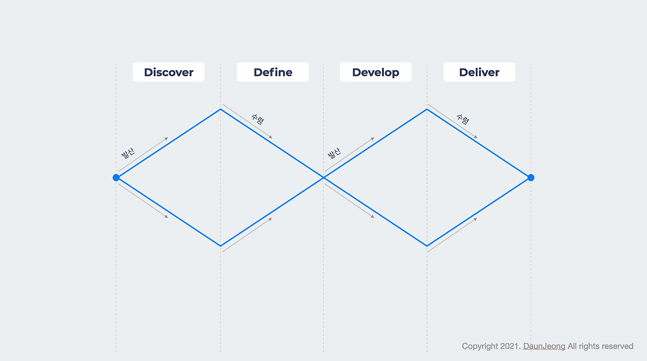 스크린샷 2021-05-11 오후 3.17.32.png