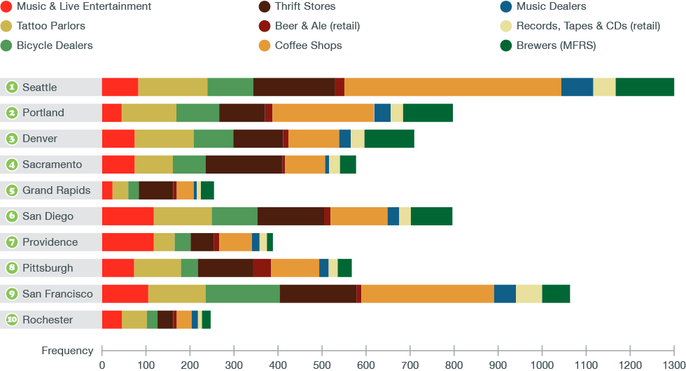 hipster-study-overall-chart_2.png