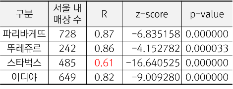 ANN 분석 결과.png