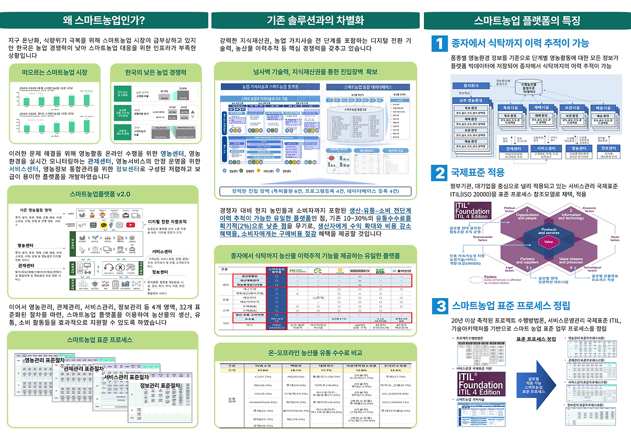 브로셔_스마트농업플랫폼_20250609_2.png