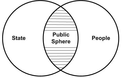 The-people-the-state-and-the-public-sphere-Source-van-Krieken-2016.png