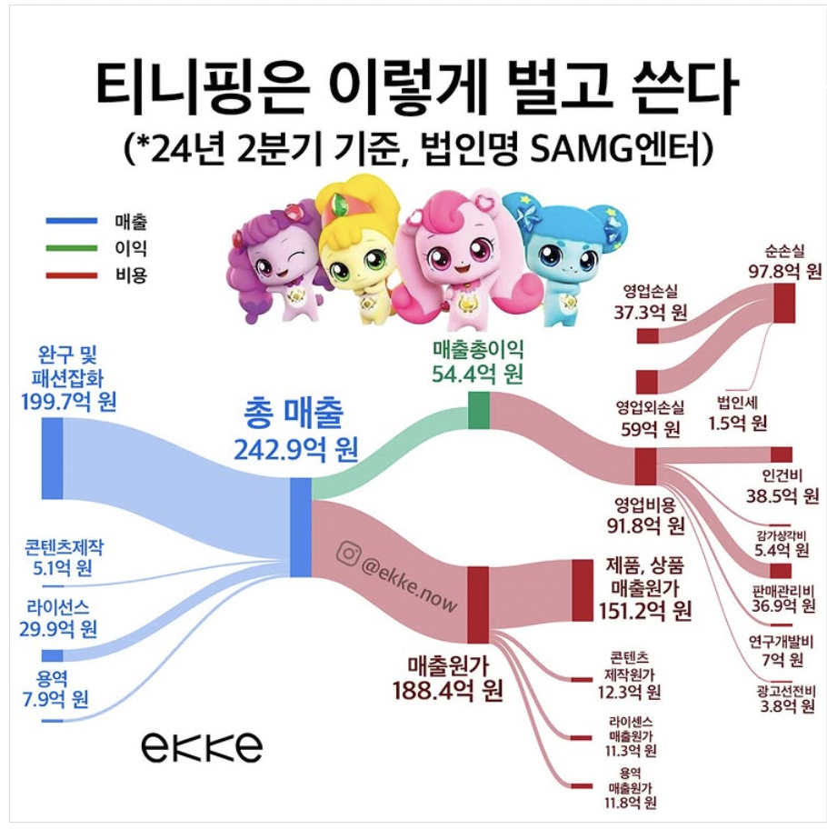 스크린샷 2025-01-19 오후 7.48.27.png