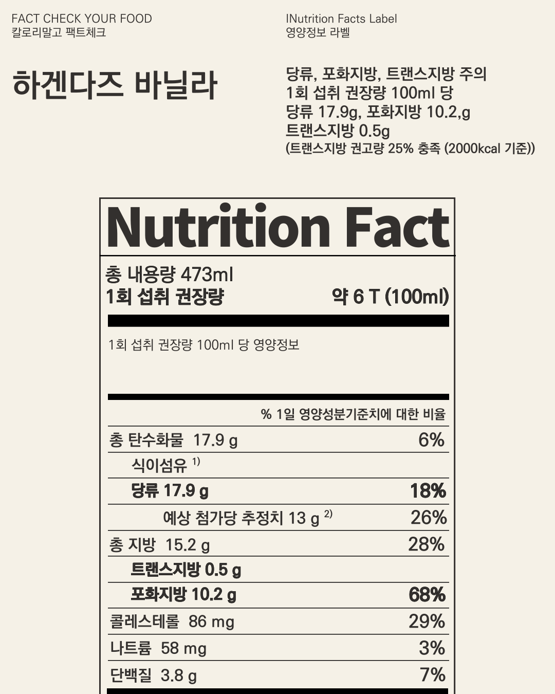 칼로리말고 팩트체크_아이스크림_하겐다즈 파인트 바닐라_006.png