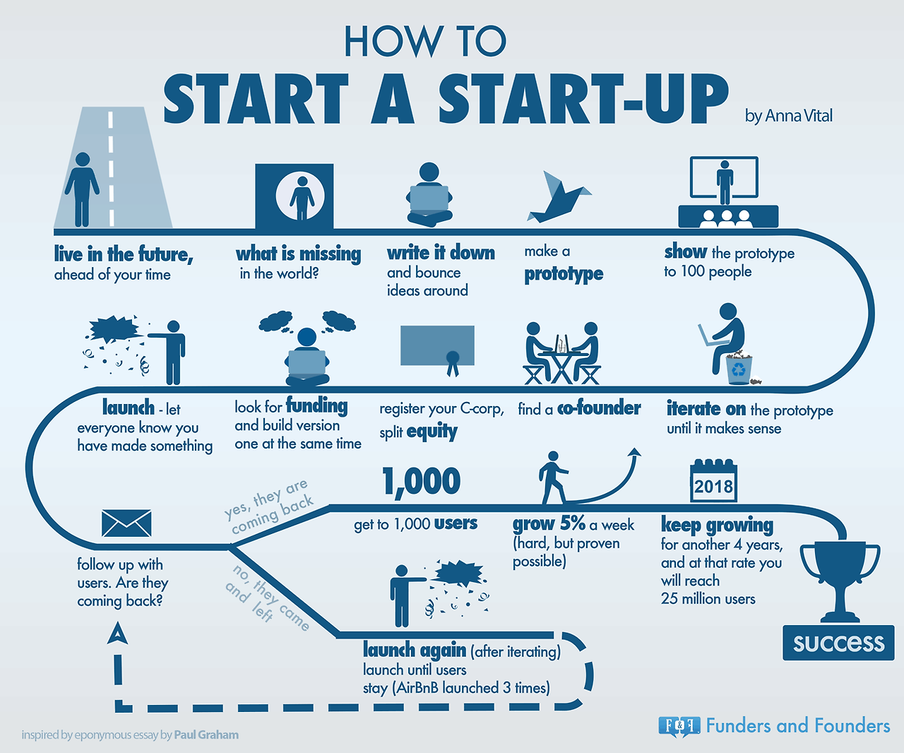 how-to-start-a-startup-as-told-by-PG-infographic.png