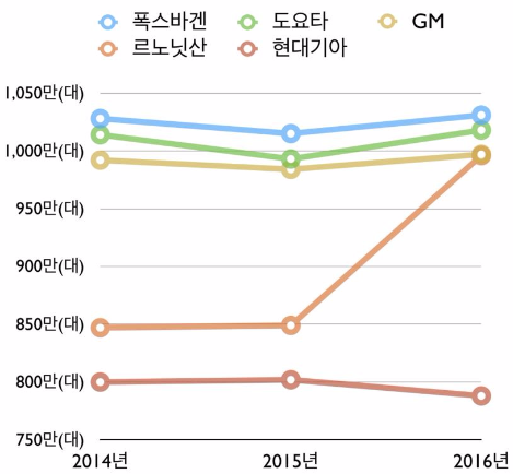 글로벌  판매량.png