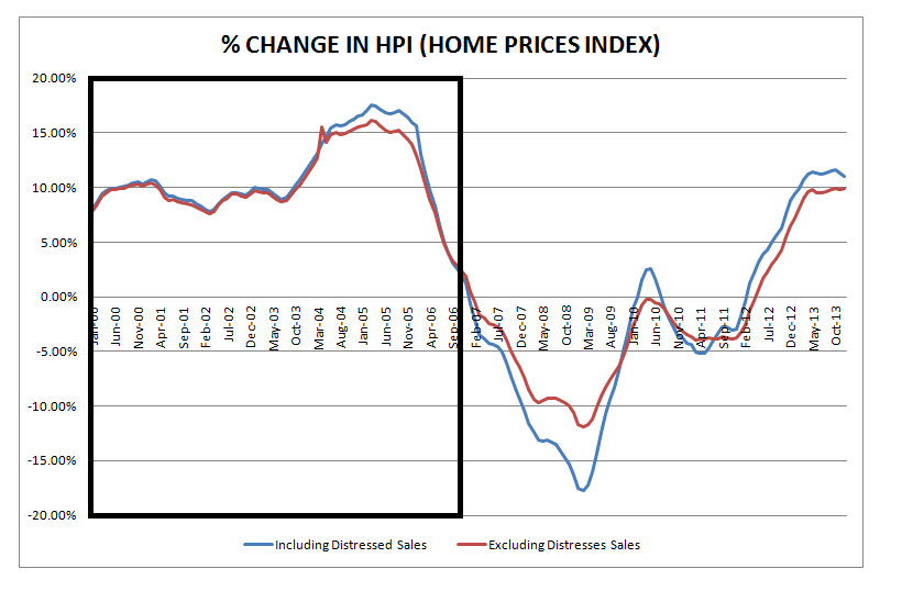 percent-change-in-hpi (1).png