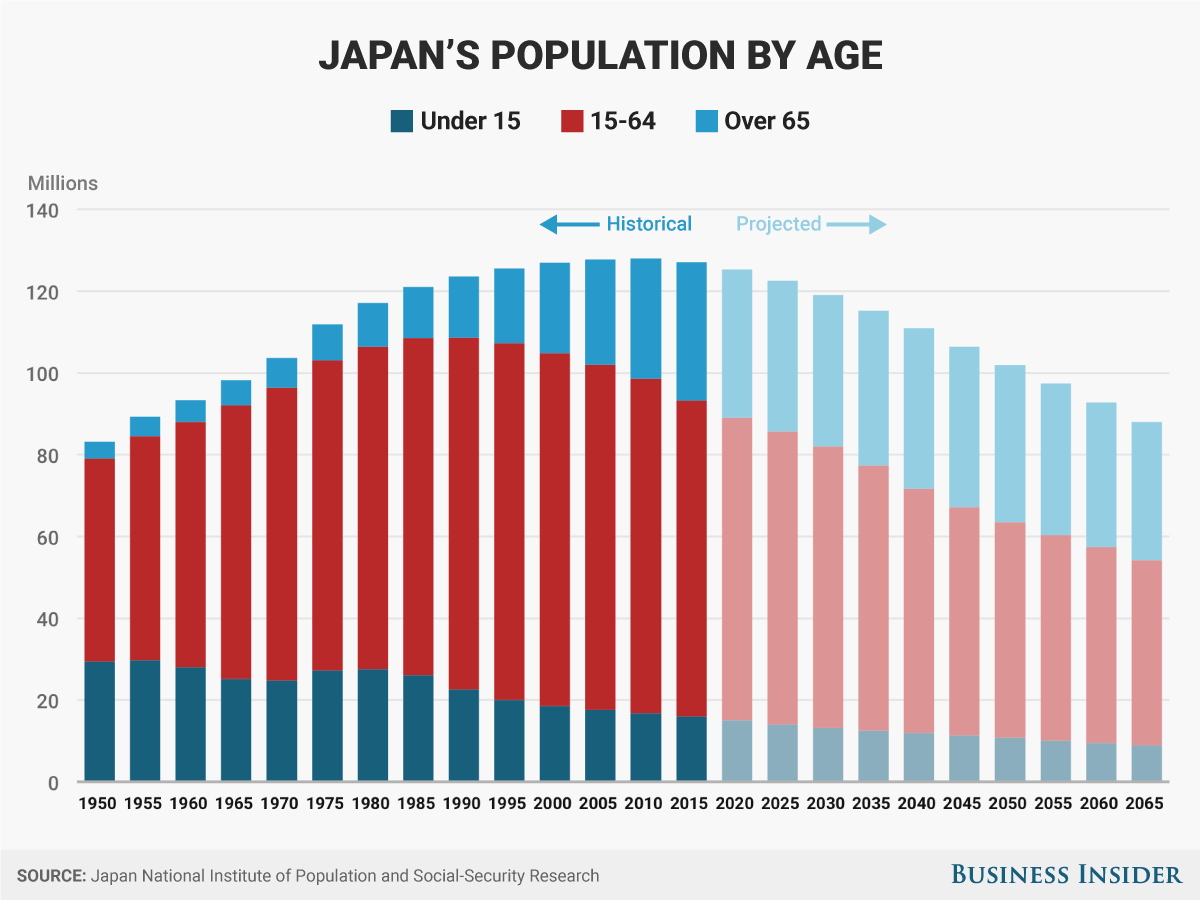 japan-population-age-structure.png