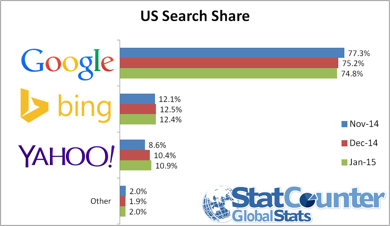 us-search-jan-15.png