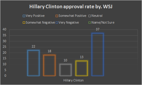 힐러리 클린턴 지지율.png