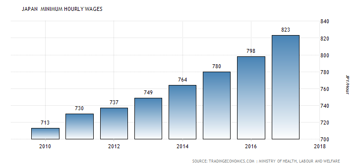 japan-minimum-wages.png