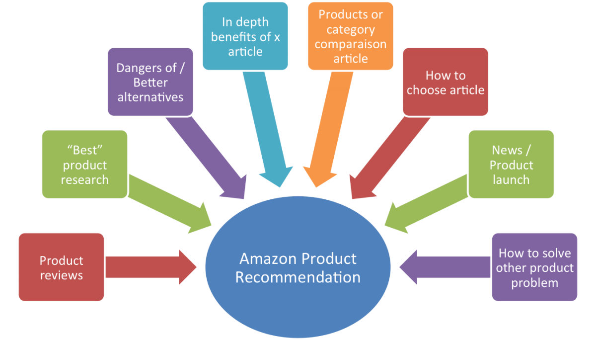 amazon-products.png