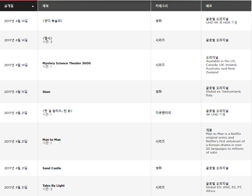 넷플릭스 신작.png