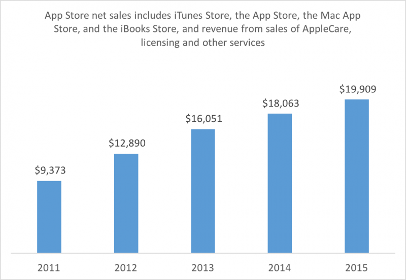 app_store_sales.png