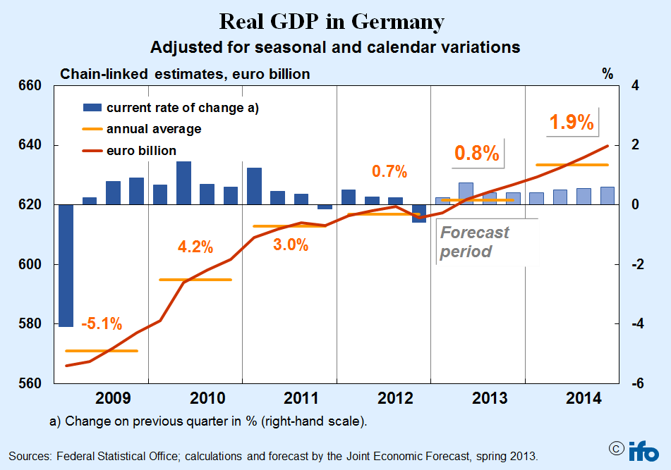 GDP-Germany-GD-1-2013.png