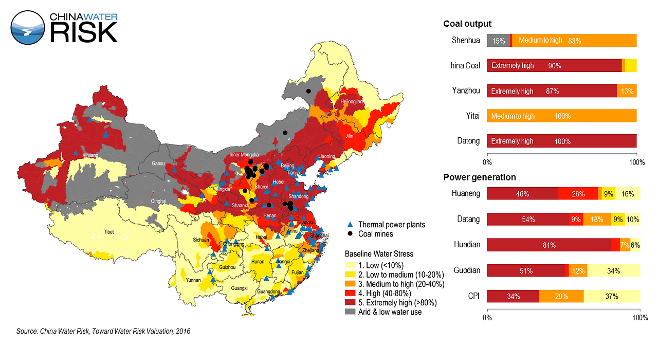 China-Water-Risk-10-energy-listcos-exposure-to-water-stress.png