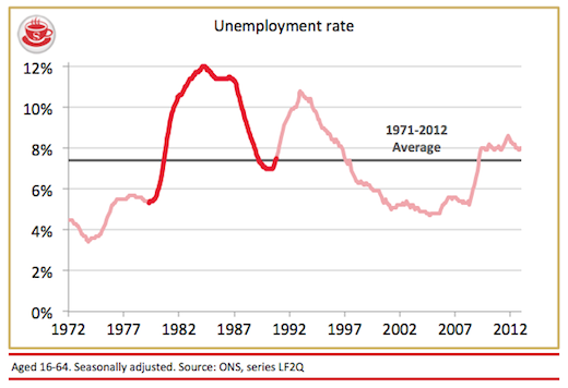 Thatcher-unemployment.png
