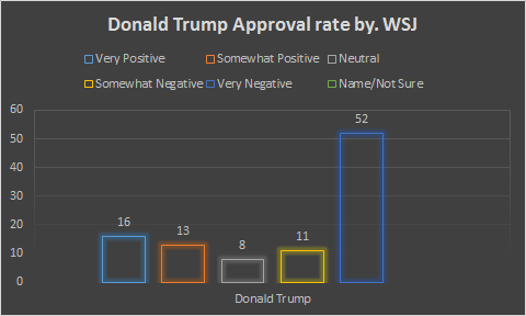Donald Trump 지지유ㅜㄹ.png