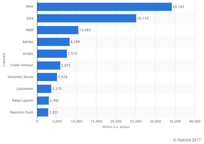 나이키 브랜드가치.png