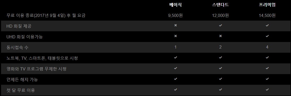 넷플릭스 요금제.png