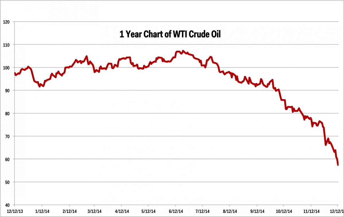 wti1yr.png