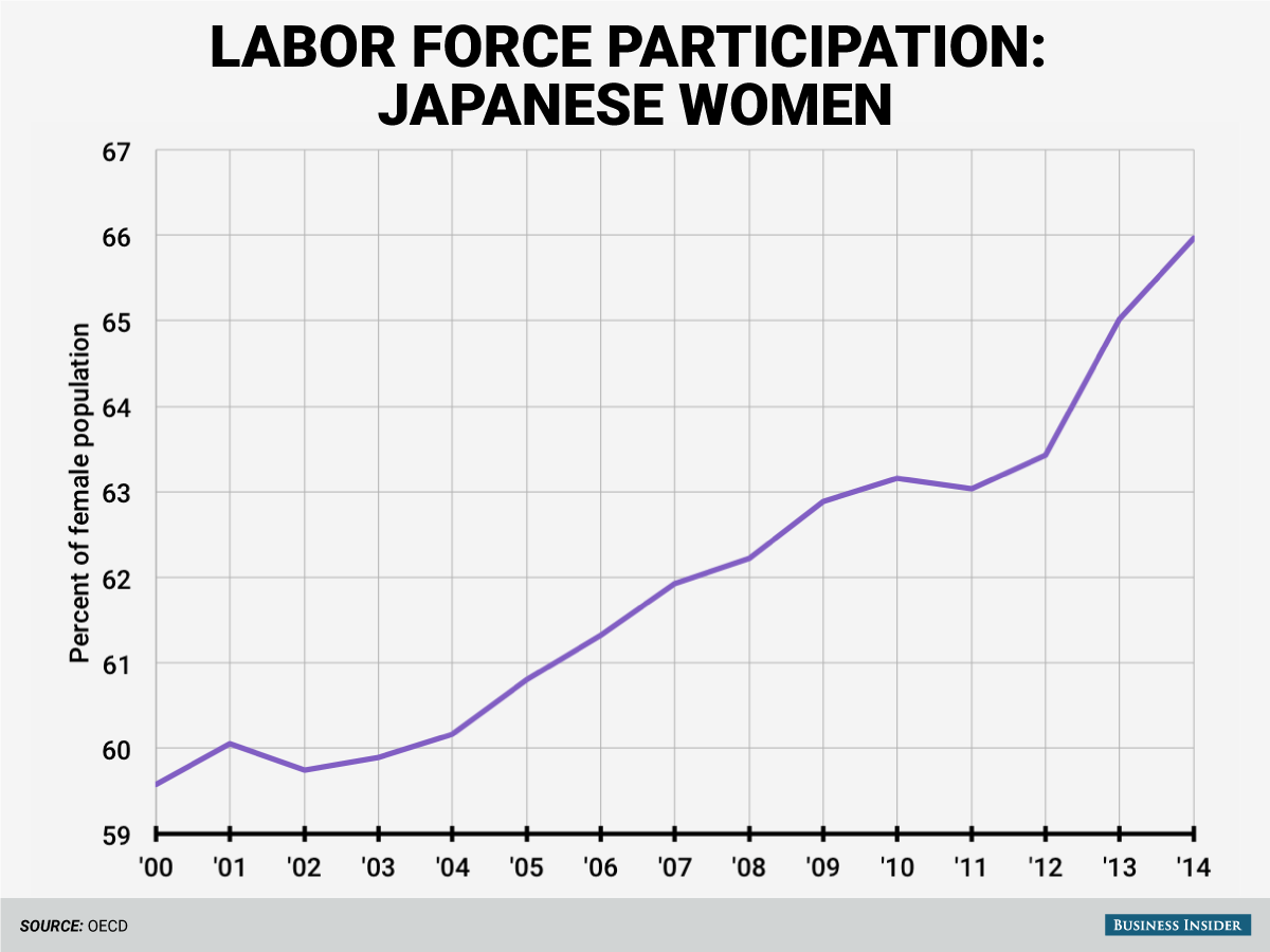 japan-women-lfpr.png