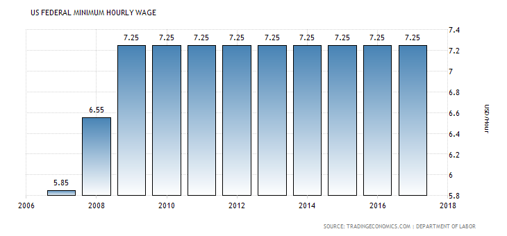 united-states-minimum-wages.png
